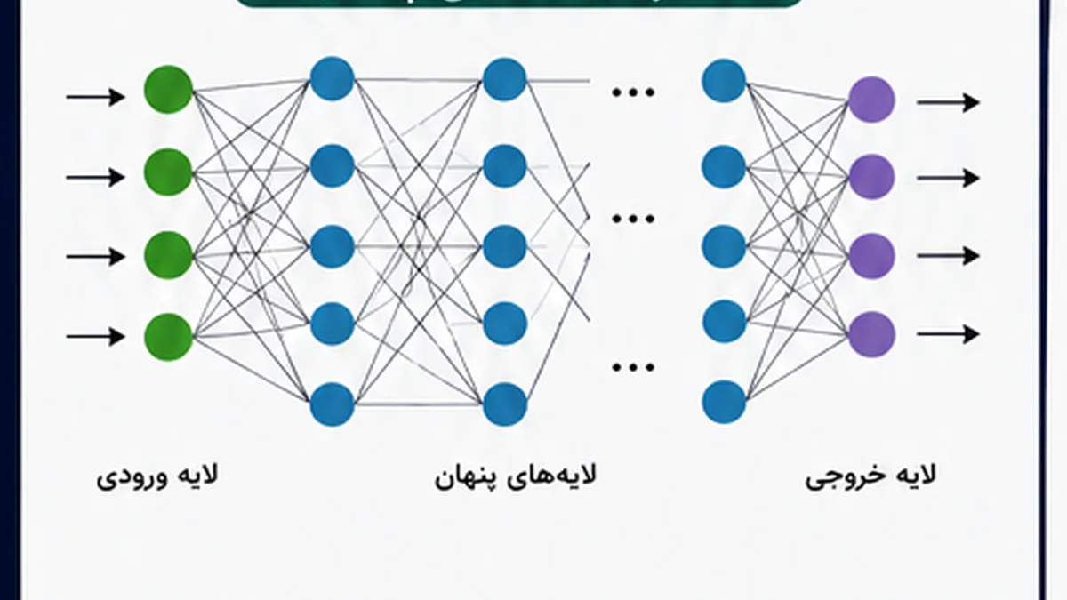 ساختار شبکه عصبی عمیق برای تشخیص عیب
