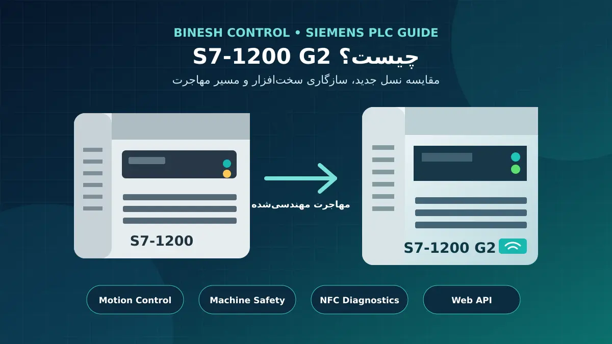 مقایسه PLC زیمنس S7-1200 G2 با S7-1200 و راهنمای مهاجرت